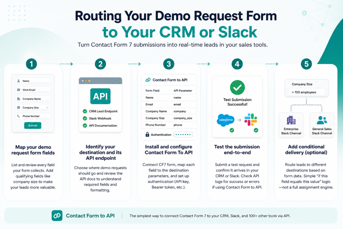 Routing a Demo Request Form to Your CRM or Slack