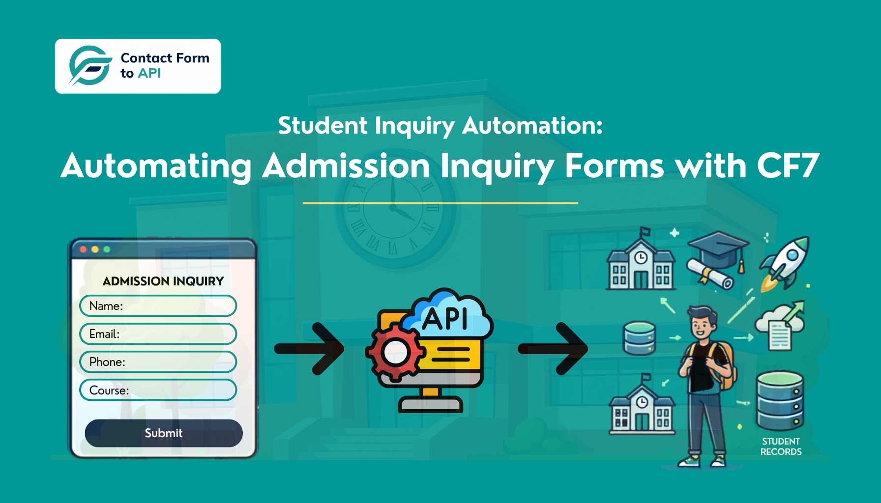 Student Inquiry Automation - Automating Admission Inquiry Forms with CF7